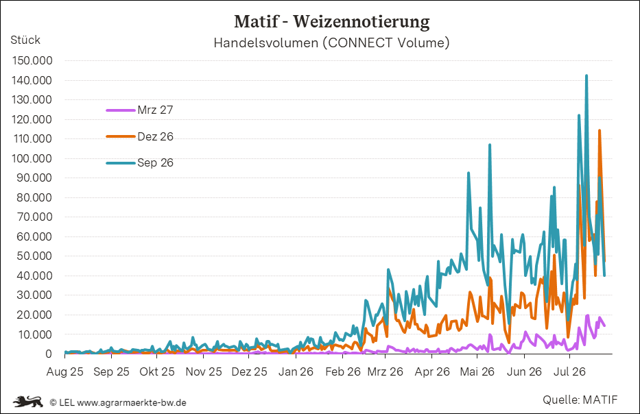 Bilder anzeigen