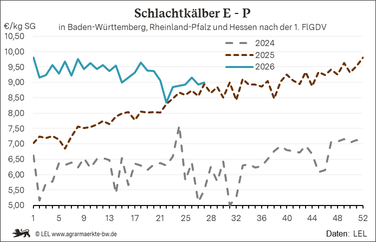 Bilder anzeigen