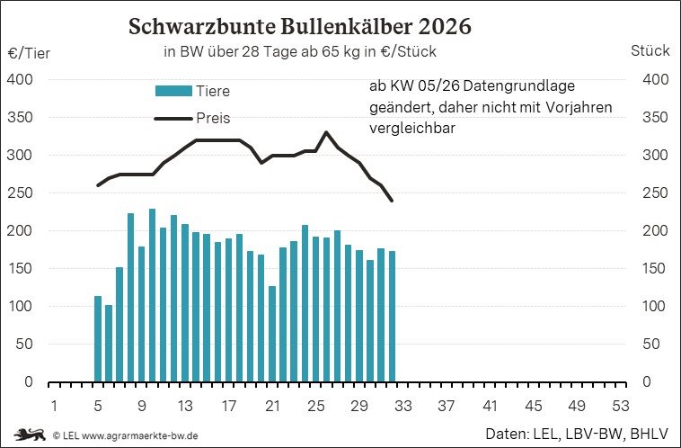 Bilder anzeigen