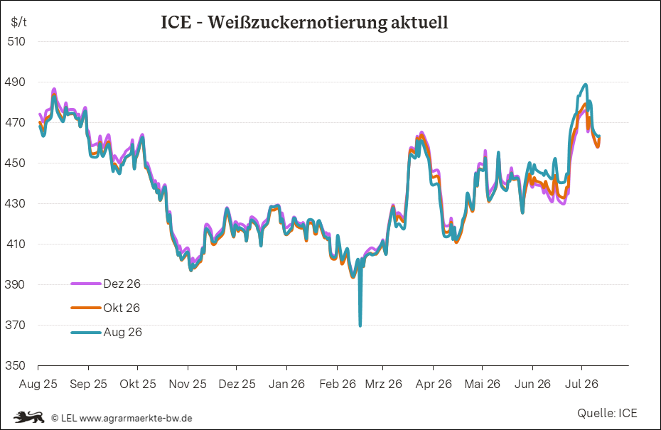 Bilder anzeigen