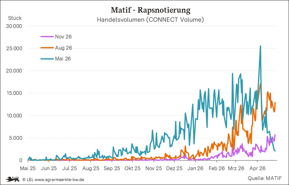 Bilder anzeigen