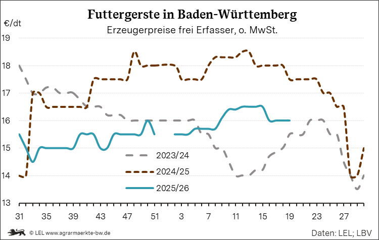 Bilder anzeigen