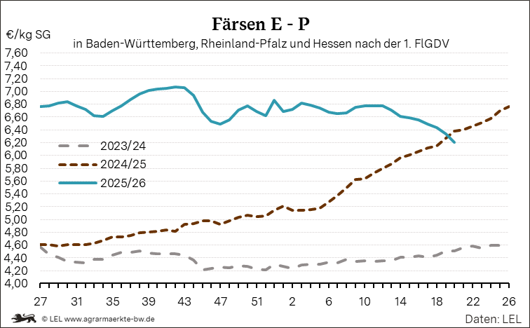Bilder anzeigen