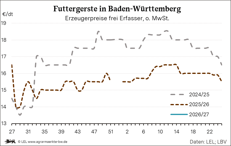 Bilder anzeigen