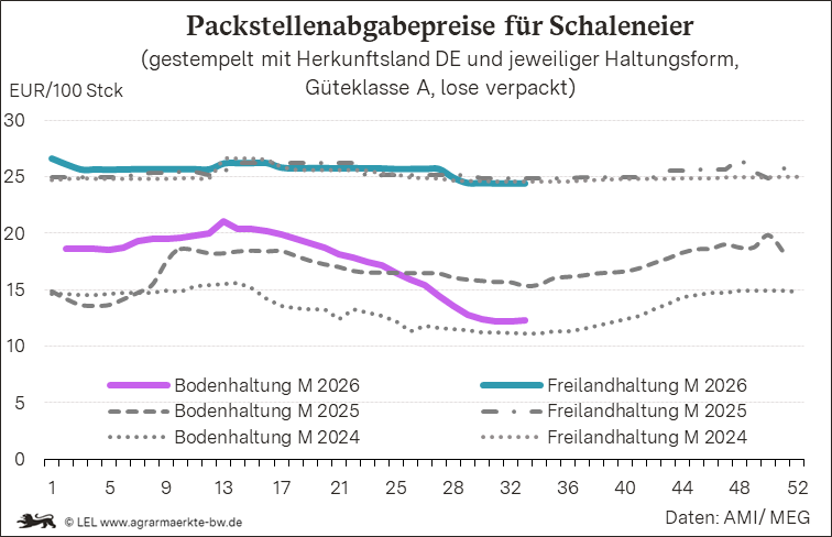 Bilder anzeigen