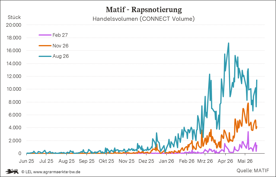 Bilder anzeigen