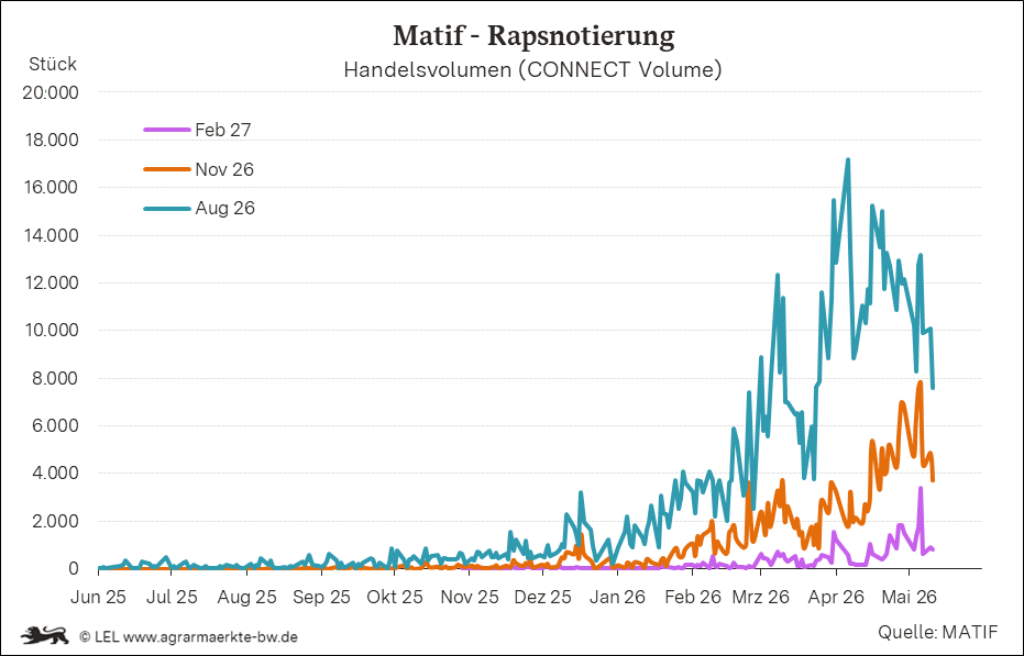 Bilder anzeigen