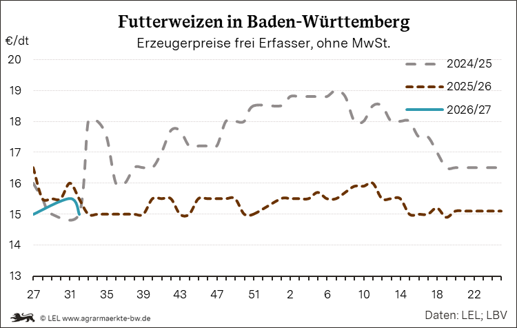 Bilder anzeigen