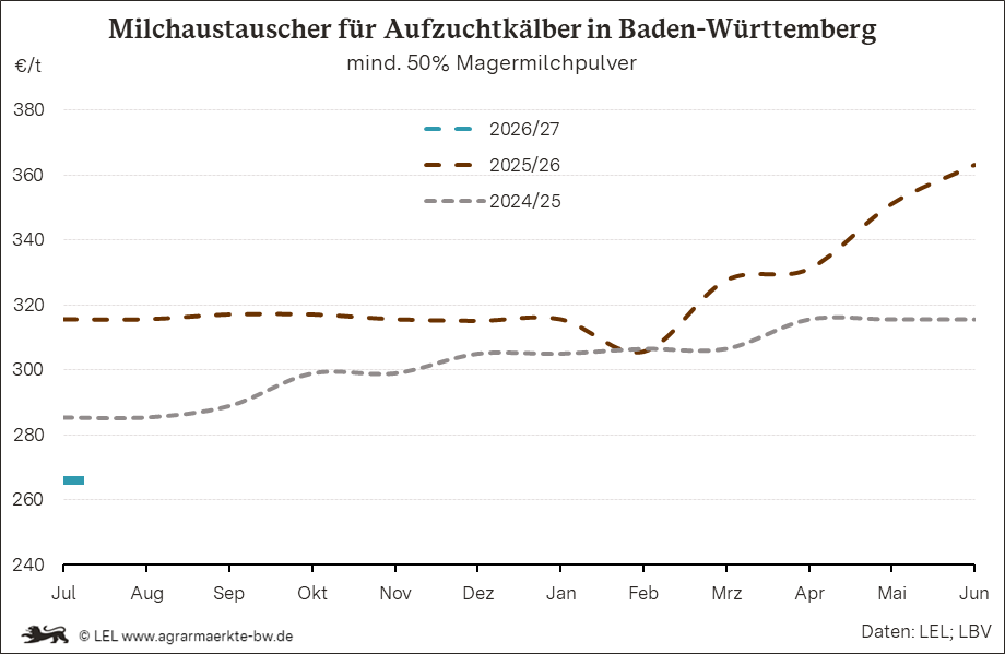 Bilder anzeigen