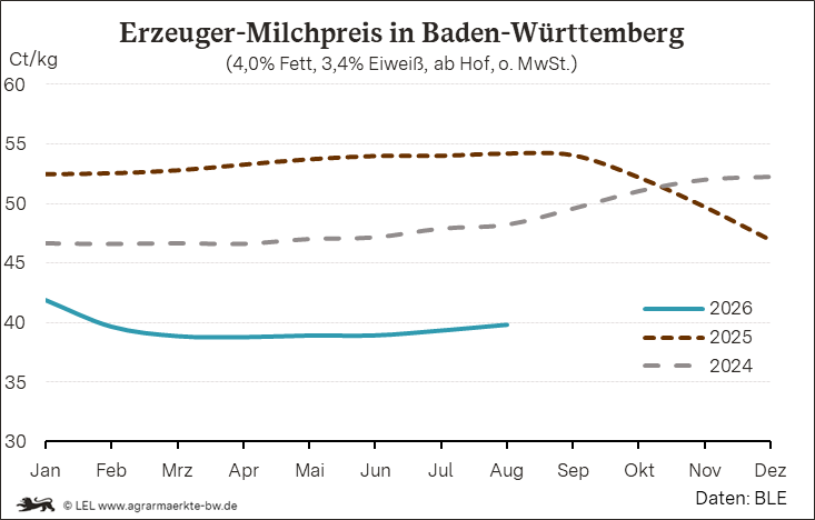 Bilder anzeigen