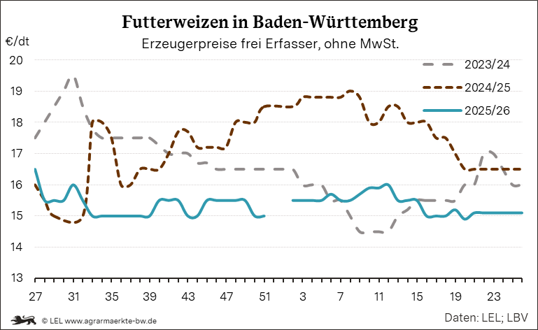 Bilder anzeigen