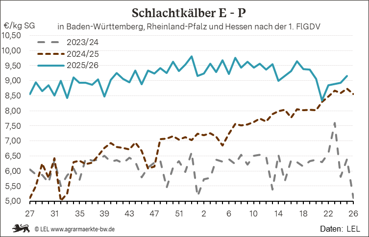 Bilder anzeigen