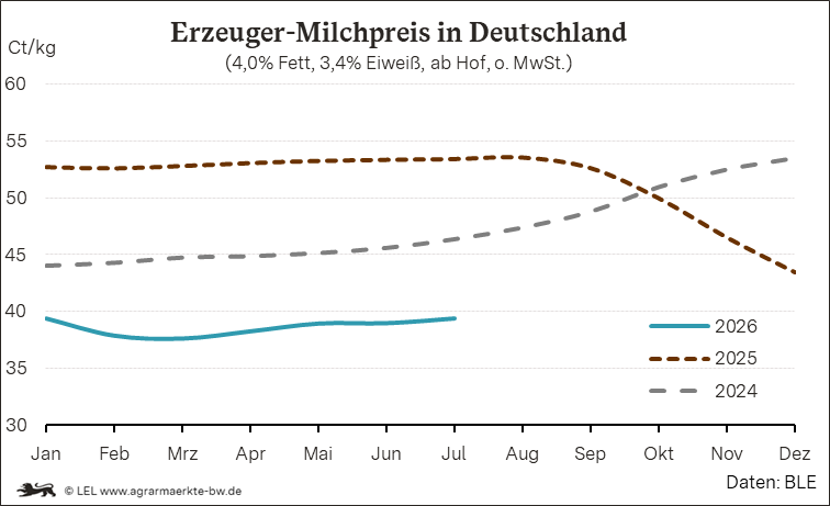 Bilder anzeigen