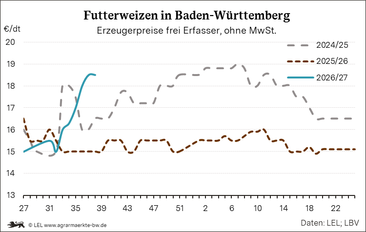 Bilder anzeigen