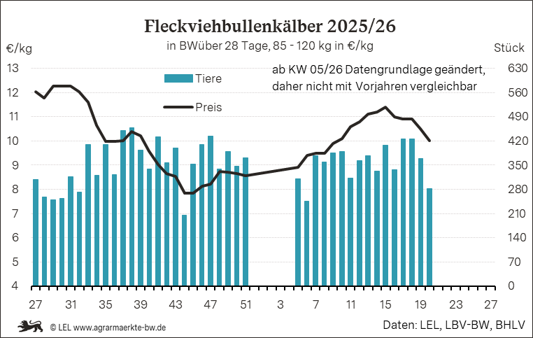 Bilder anzeigen