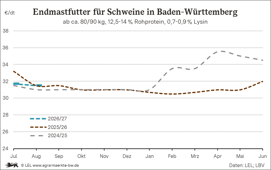 Bilder anzeigen
