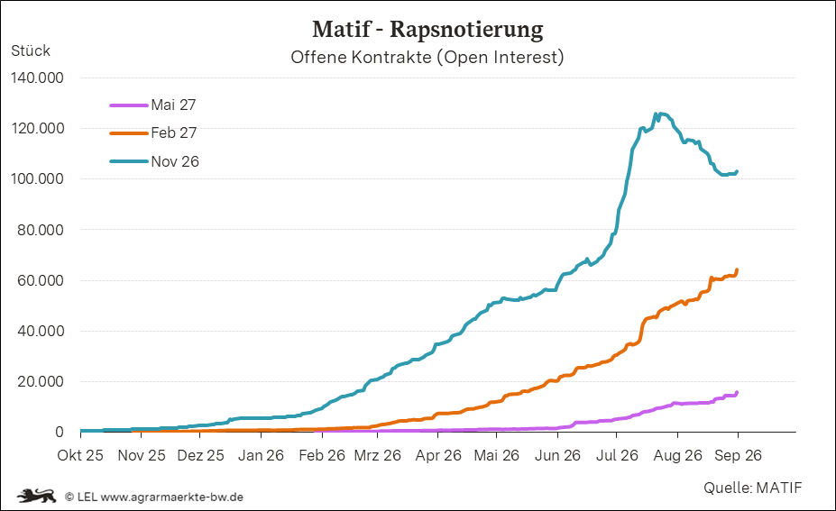 Bilder anzeigen
