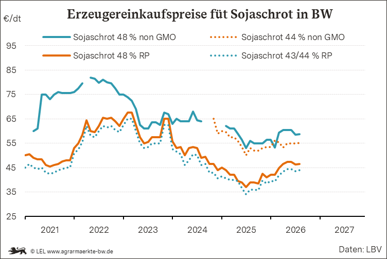 Bilder anzeigen