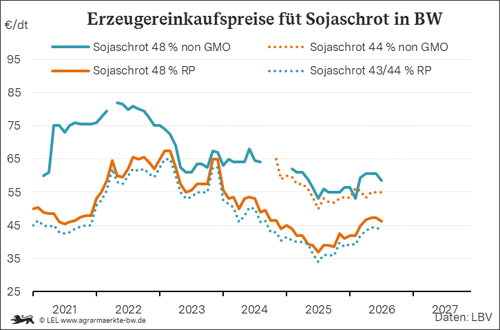 Bilder anzeigen
