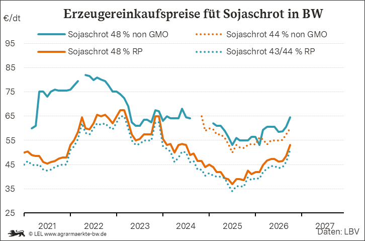 Bilder anzeigen