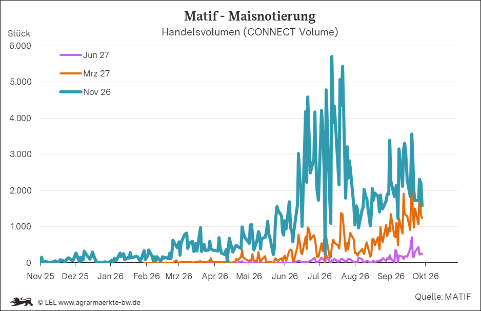 Bilder anzeigen