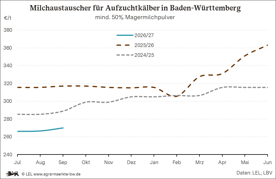 Bilder anzeigen
