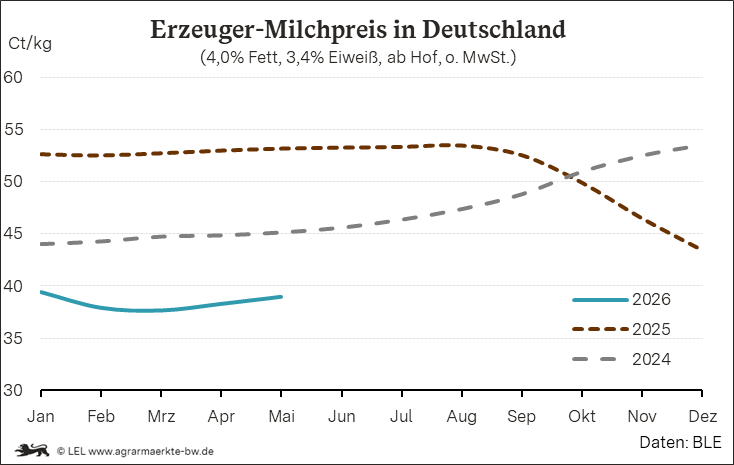 Bilder anzeigen