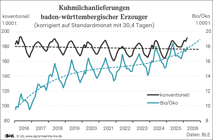 Bilder anzeigen