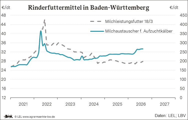 Bilder anzeigen
