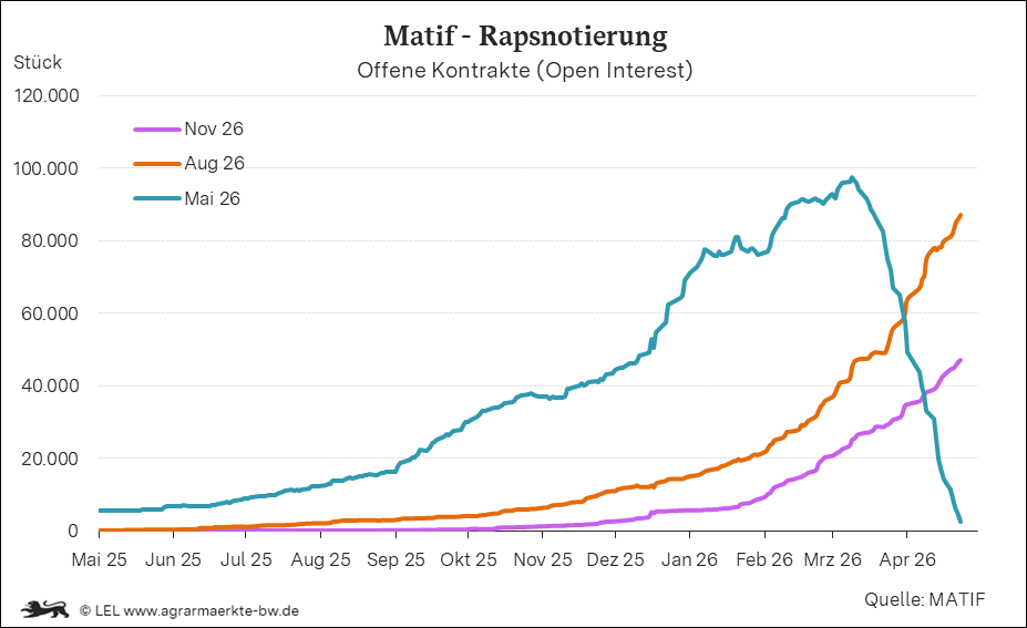 Bilder anzeigen