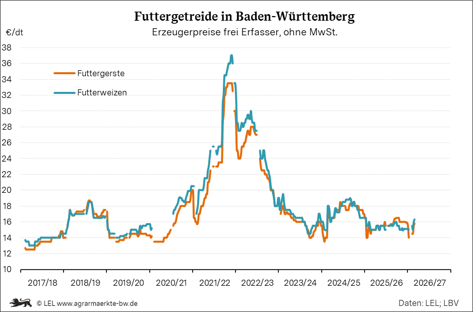 Bilder anzeigen