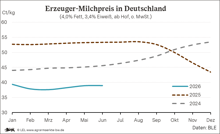 Bilder anzeigen