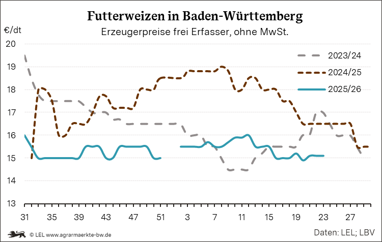 Bilder anzeigen