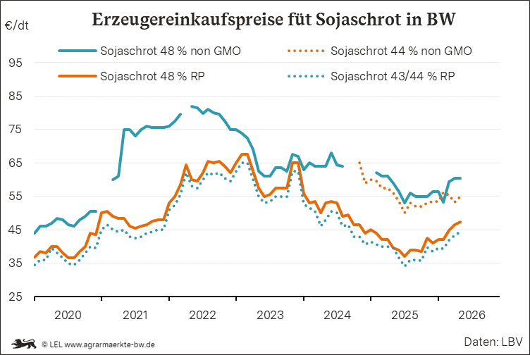 Bilder anzeigen