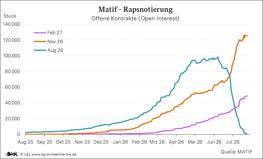 Bilder anzeigen