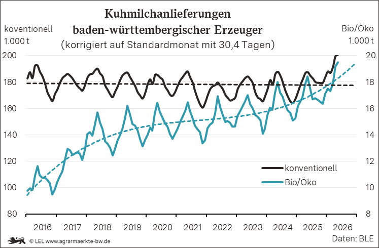Bilder anzeigen