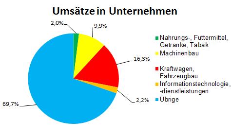 Grafik_Unternehmen.jpg