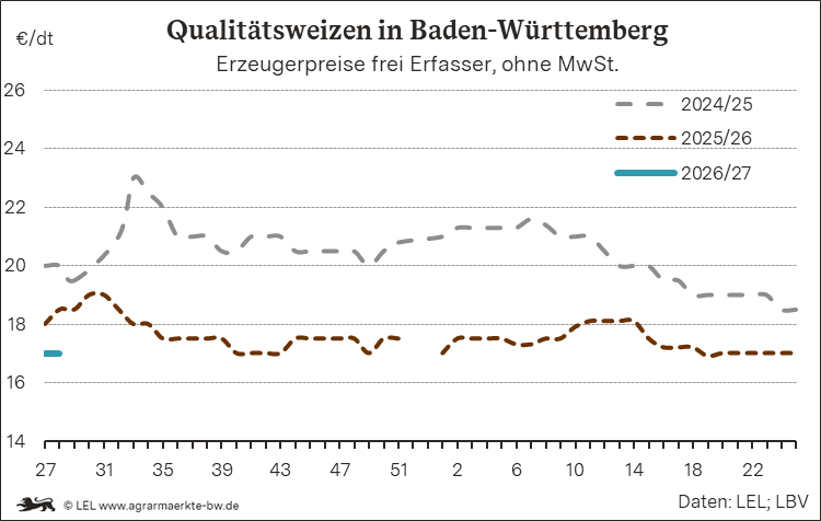 Bilder anzeigen