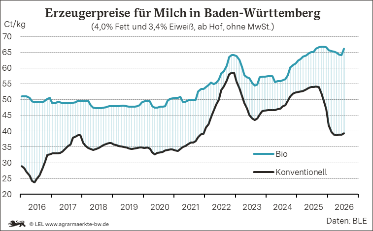Bilder anzeigen