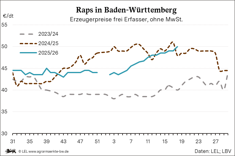 Bilder anzeigen