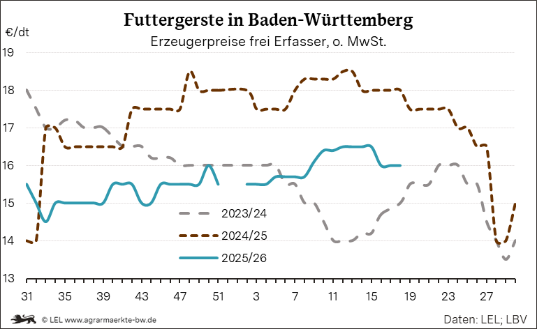 Bilder anzeigen