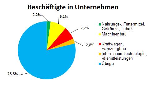 Grafik_Beschäftigte.jpg