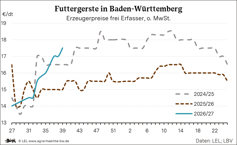 Bilder anzeigen