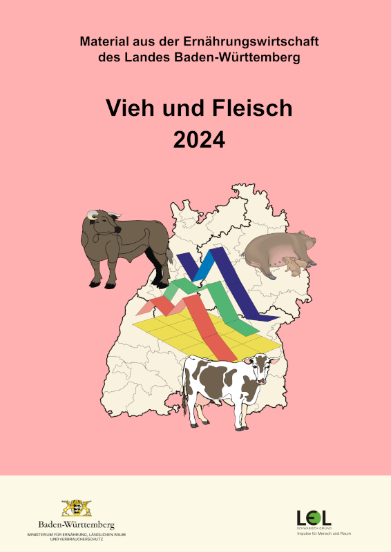 Vieh und Fleisch