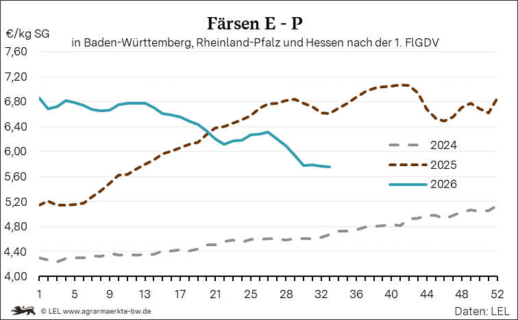 Bilder anzeigen