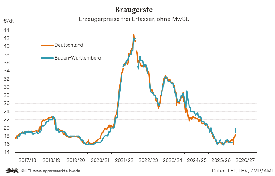 Bilder anzeigen