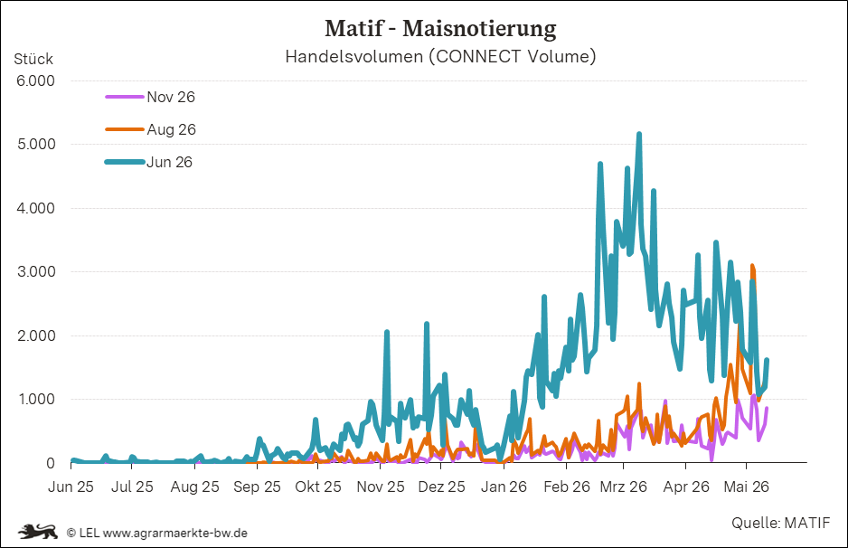 Bilder anzeigen