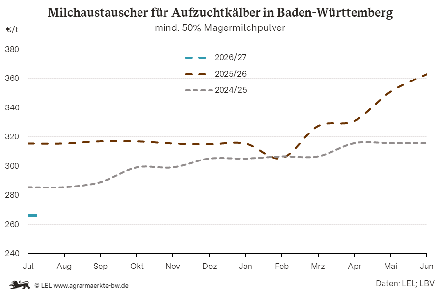 Bilder anzeigen