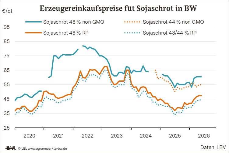 Bilder anzeigen