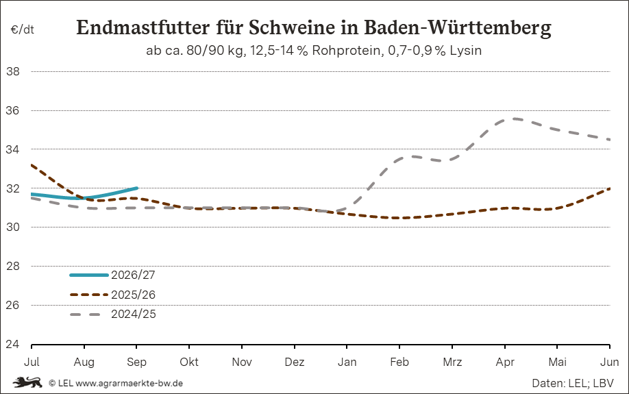 Bilder anzeigen